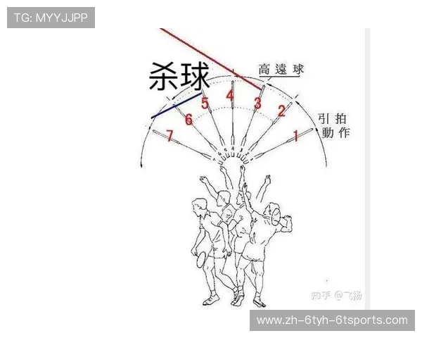 羽毛球刹球教程视频