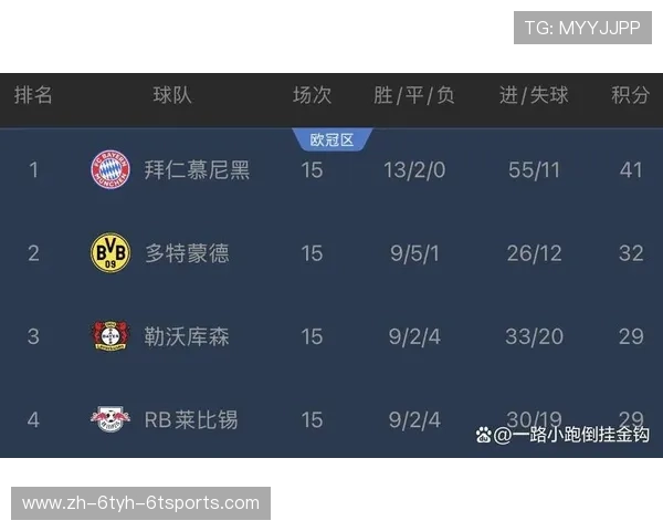 鲁尔地区德甲球队的特色与竞争格局